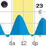 Halfmoon Island tide chart for Wednesday, November 23, 2022