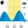 Halfmoon Island tide chart for Wednesday, November 30, 2022