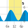 Halfmoon Island tide chart for Saturday, November 5, 2022