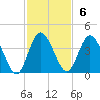 Halfmoon Island tide chart for Sunday, November 6, 2022