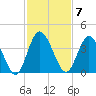 Halfmoon Island tide chart for Monday, November 7, 2022