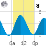 Halfmoon Island tide chart for Tuesday, November 8, 2022
