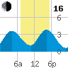 Halfmoon Island tide chart for Friday, December 16, 2022