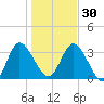 Halfmoon Island tide chart for Friday, December 30, 2022