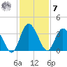 Halfmoon Island tide chart for Wednesday, December 7, 2022
