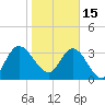 Halfmoon Island tide chart for Sunday, January 15, 2023