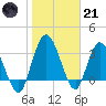 Halfmoon Island tide chart for Saturday, January 21, 2023