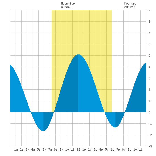 Halfmoon Island tide chart for Monday, January 23, 2023