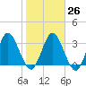 Halfmoon Island tide chart for Thursday, January 26, 2023
