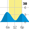 Halfmoon Island tide chart for Monday, January 30, 2023