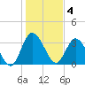 Halfmoon Island tide chart for Wednesday, January 4, 2023