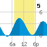 Halfmoon Island tide chart for Thursday, January 5, 2023