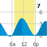 Halfmoon Island tide chart for Saturday, January 7, 2023