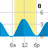 Halfmoon Island tide chart for Sunday, January 8, 2023