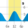 Halfmoon Island tide chart for Monday, January 9, 2023
