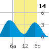 Halfmoon Island tide chart for Tuesday, February 14, 2023