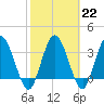 Halfmoon Island tide chart for Wednesday, February 22, 2023