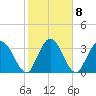 Halfmoon Island tide chart for Wednesday, February 8, 2023