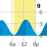 Halfmoon Island tide chart for Thursday, February 9, 2023