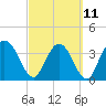 Halfmoon Island tide chart for Saturday, March 11, 2023