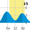Halfmoon Island tide chart for Wednesday, March 15, 2023