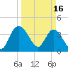 Halfmoon Island tide chart for Thursday, March 16, 2023