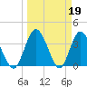 Halfmoon Island tide chart for Sunday, March 19, 2023