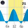 Halfmoon Island tide chart for Tuesday, March 21, 2023