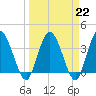 Halfmoon Island tide chart for Wednesday, March 22, 2023