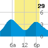 Halfmoon Island tide chart for Wednesday, March 29, 2023