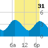 Halfmoon Island tide chart for Friday, March 31, 2023