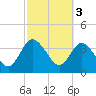Halfmoon Island tide chart for Friday, March 3, 2023