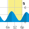 Halfmoon Island tide chart for Sunday, March 5, 2023