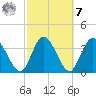 Halfmoon Island tide chart for Tuesday, March 7, 2023