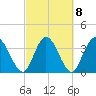 Halfmoon Island tide chart for Wednesday, March 8, 2023