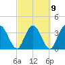 Halfmoon Island tide chart for Thursday, March 9, 2023