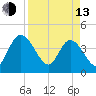 Halfmoon Island tide chart for Thursday, April 13, 2023