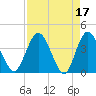 Halfmoon Island tide chart for Monday, April 17, 2023