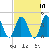 Halfmoon Island tide chart for Tuesday, April 18, 2023