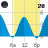 Halfmoon Island tide chart for Thursday, April 20, 2023