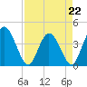 Halfmoon Island tide chart for Saturday, April 22, 2023