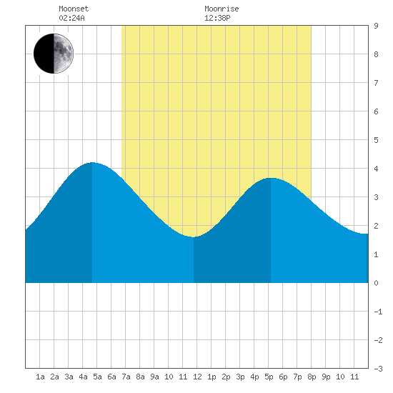 Halfmoon Island tide chart for Thursday, April 27, 2023