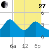 Halfmoon Island tide chart for Thursday, April 27, 2023