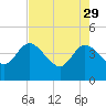 Halfmoon Island tide chart for Saturday, April 29, 2023