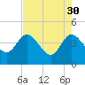Halfmoon Island tide chart for Sunday, April 30, 2023