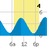 Halfmoon Island tide chart for Tuesday, April 4, 2023