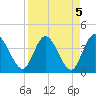 Halfmoon Island tide chart for Wednesday, April 5, 2023