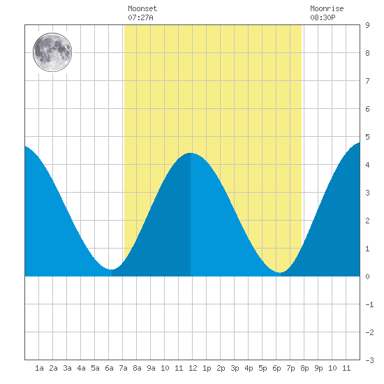 Halfmoon Island tide chart for Thursday, April 6, 2023