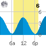 Halfmoon Island tide chart for Thursday, April 6, 2023