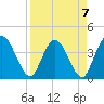Halfmoon Island tide chart for Friday, April 7, 2023
